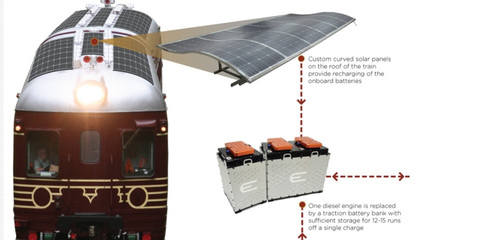 澳大利亚推出全球第一辆太阳能列车 可容纳百人